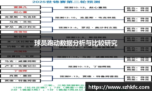 球员跑动数据分析与比较研究